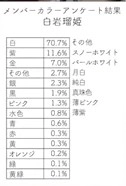 白岩瑠姫のメンバーカラー投票結果
